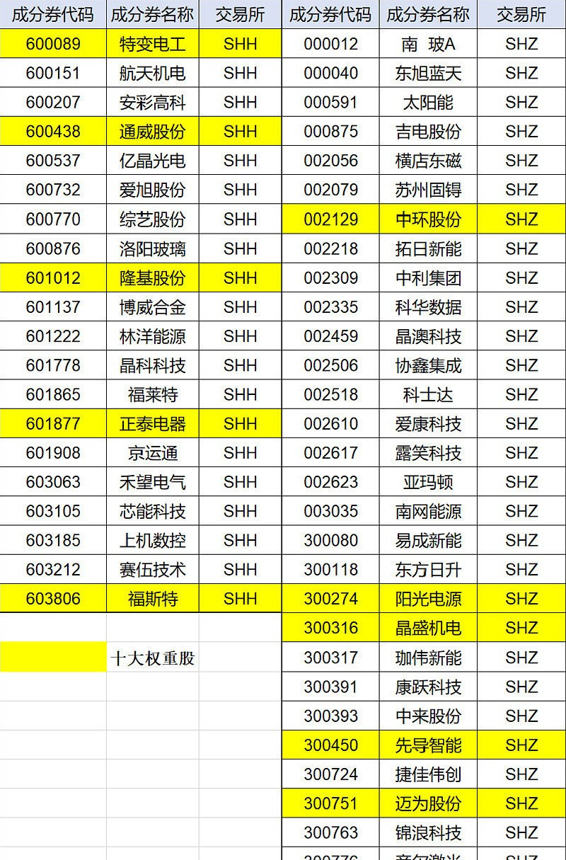 碳中和下的光伏产业投资机会